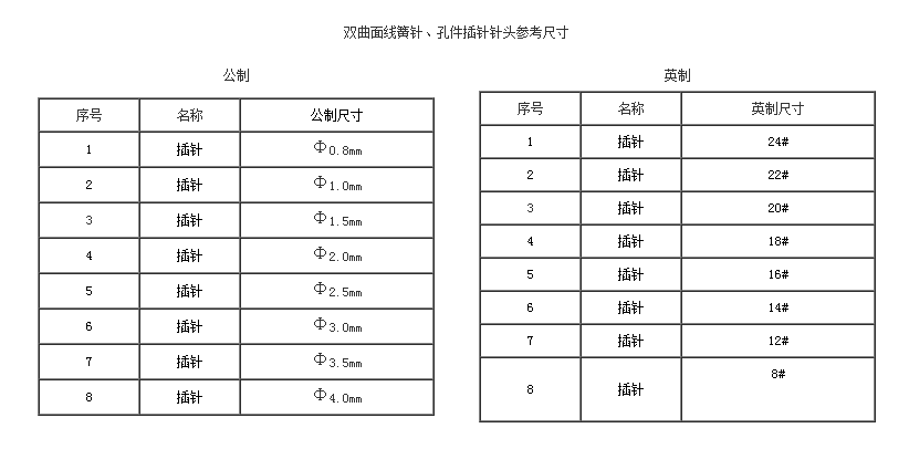雙曲面線簧針、孔件系列