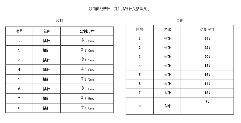 雙曲面線簧針、孔件系列2